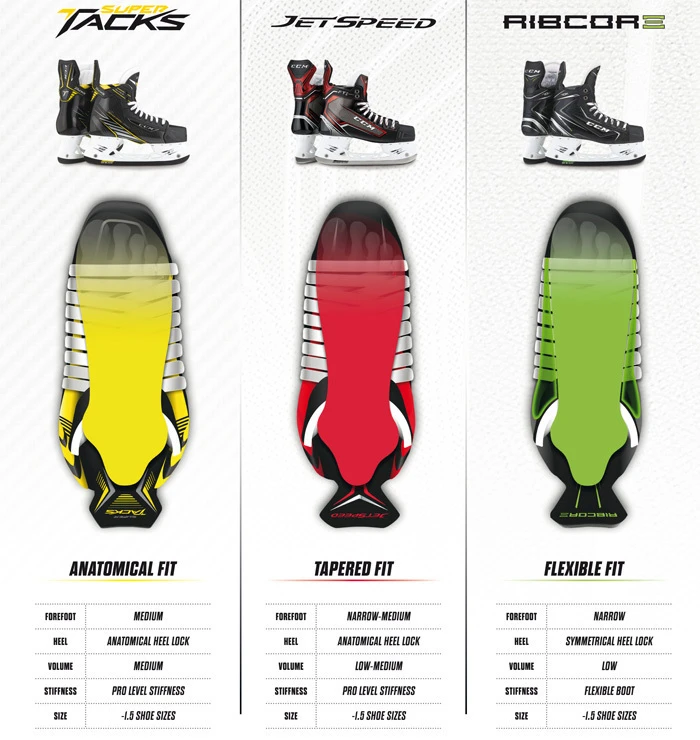 Schlittschuhe CCM Tacks AS 550 YTH 2 Schlittschuhe CCM Tacks AS 550 YTH – Bild 2